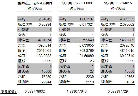 教你用Excel做电商数据分析